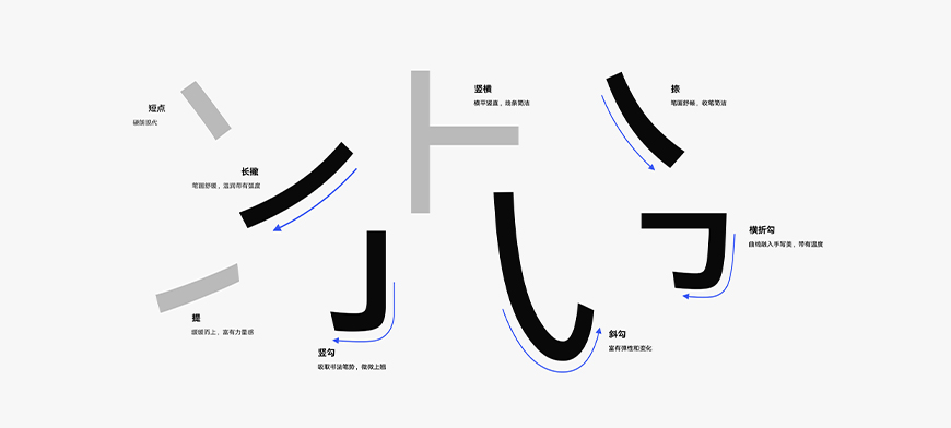 免费字体下载!一款简约现代平衡美观的中文字体—HarmonyOS Sans