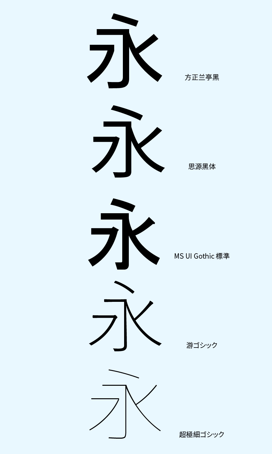 免费字体下载！一款极细的透明感现代清爽字体—超极细字型