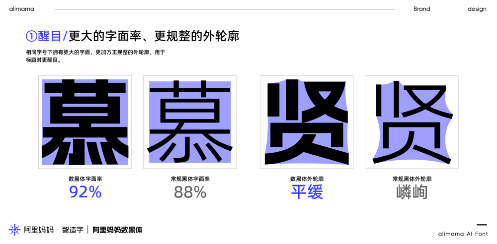 免费字体下载！一款通用性与易用性强的中文字体：阿里妈妈数黑体