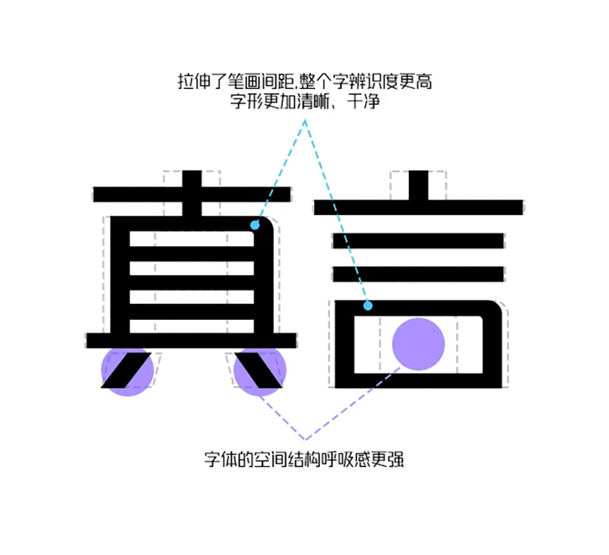 免费字体下载!一款字重可变识别度高的中文字体—锐字潮牌真言简2.0