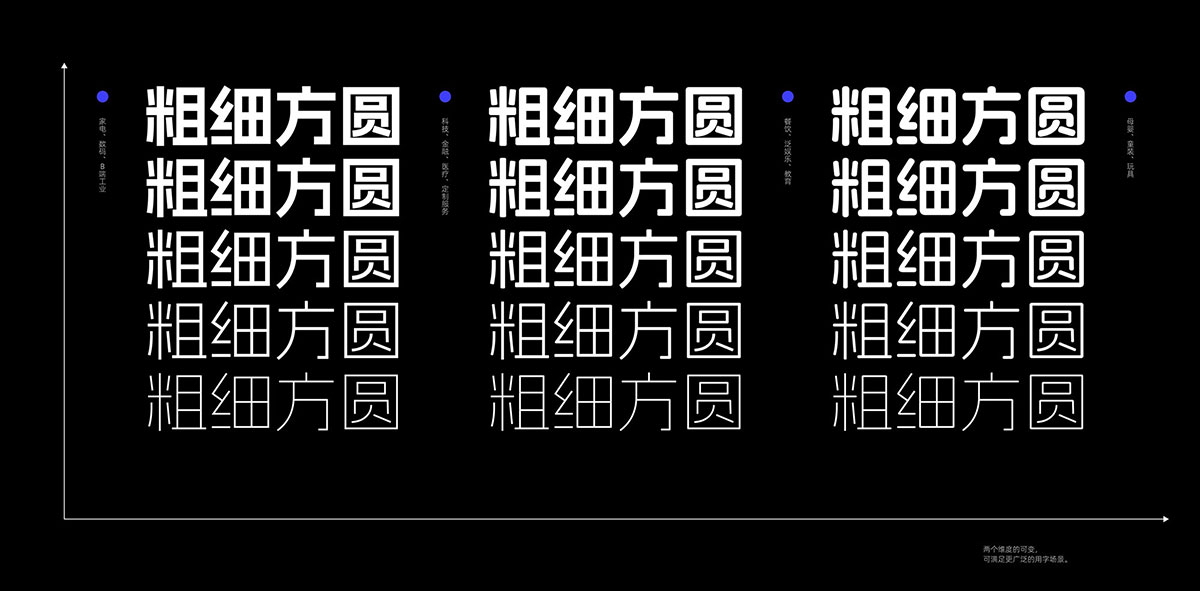 阿里妈妈方圆体!一款双轴可变的免费商用中文字体