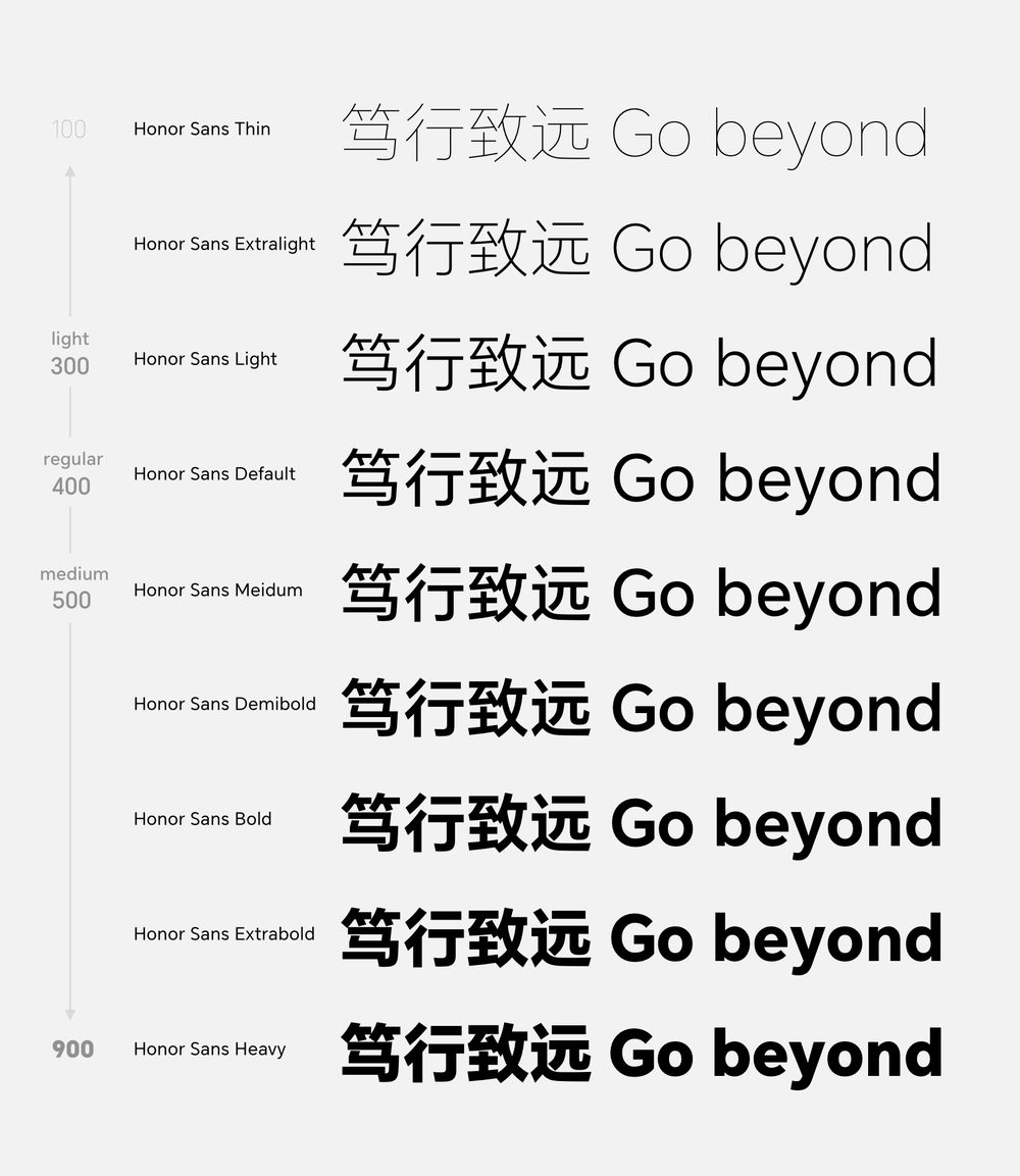 荣耀字体HONOR Sans!首次支持字重和中宫双重可变的免费可商用字体