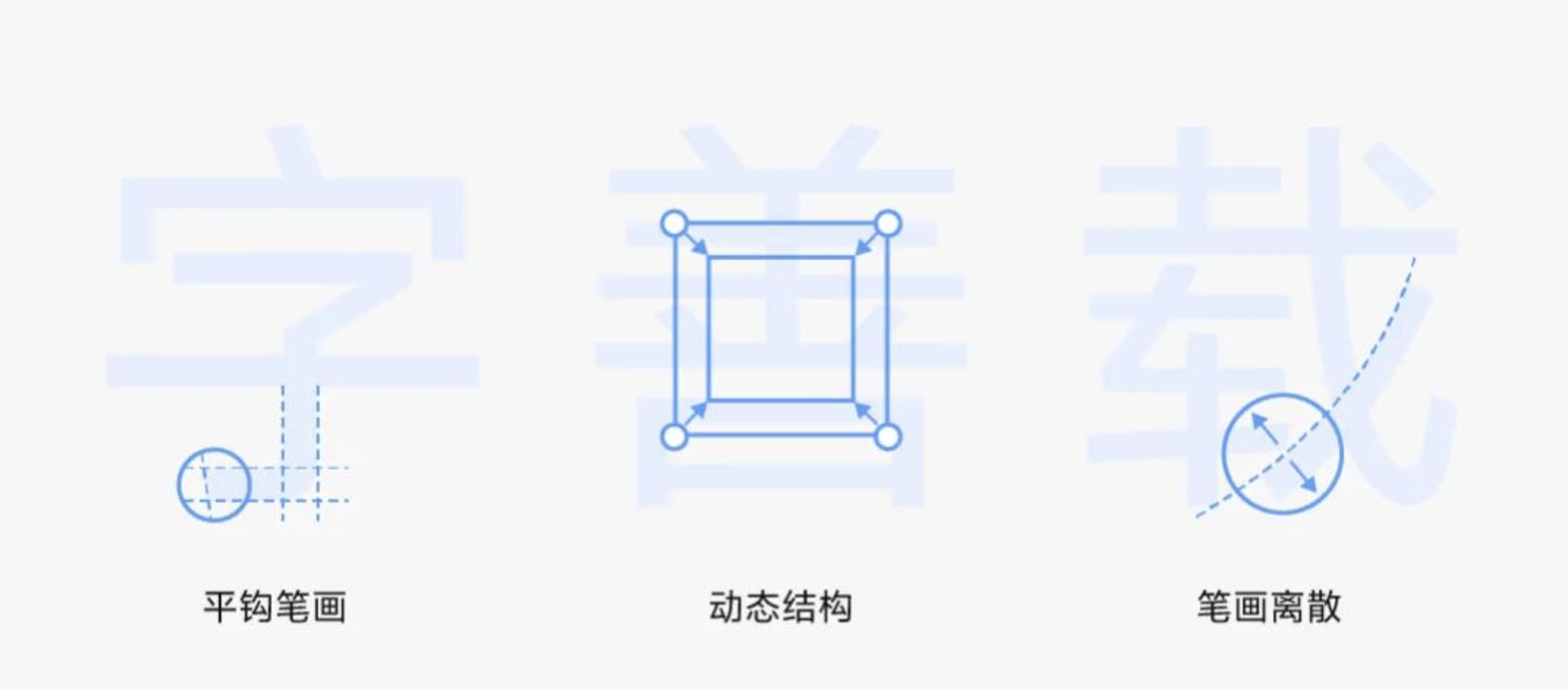 vivo Sans!一款vivo推出的品牌定制免费可商用中文字体
