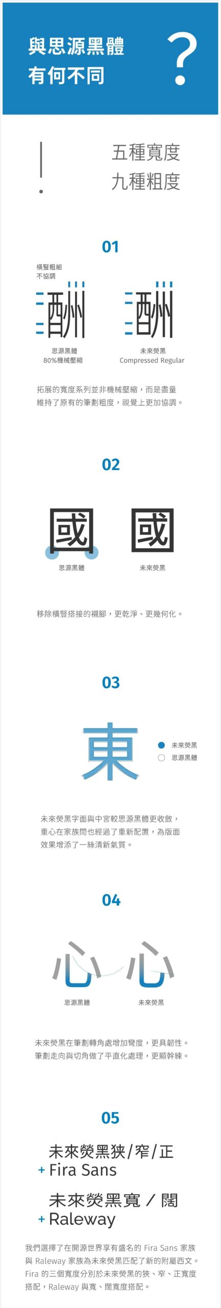 免费商用字体「未来荧黑」开放下载！5种字宽+9种字重超好用！