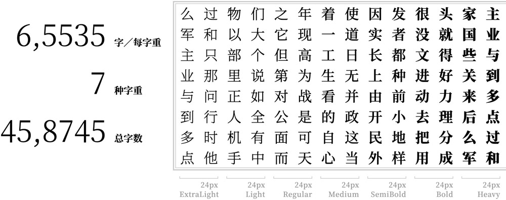 可变思源宋体!一款智能可变的免费商用中文字体