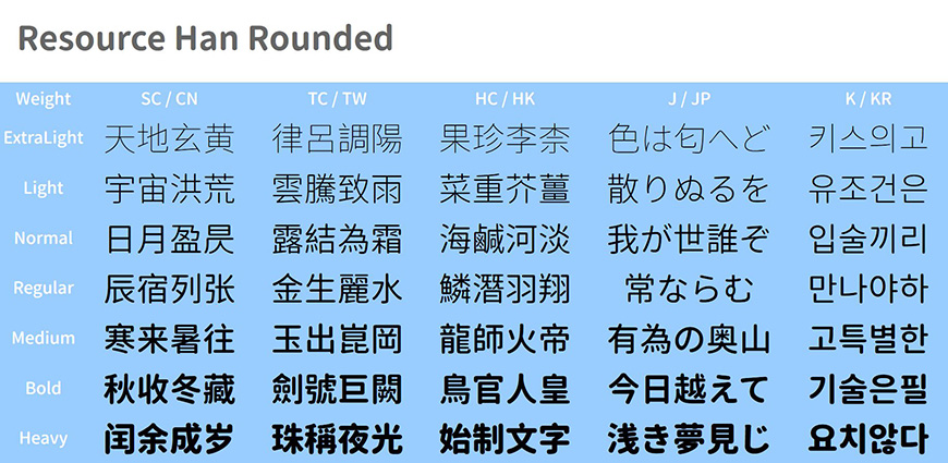 免费字体下载!包含7种字重的可商用圆体-资源圆体