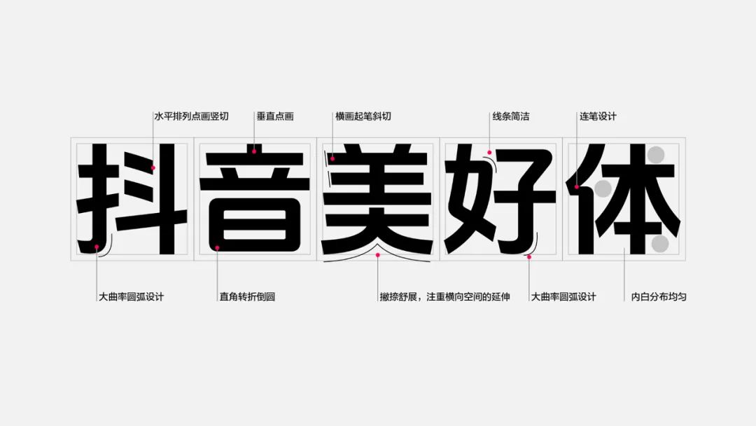 抖音美好体!字节跳动推出的免费可商用开源中文字体