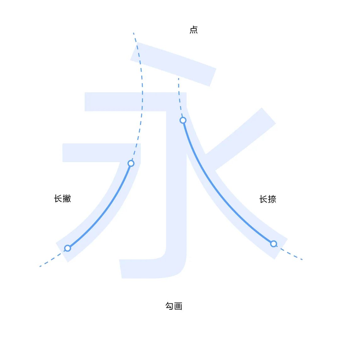 vivo Sans!一款vivo推出的品牌定制免费可商用中文字体