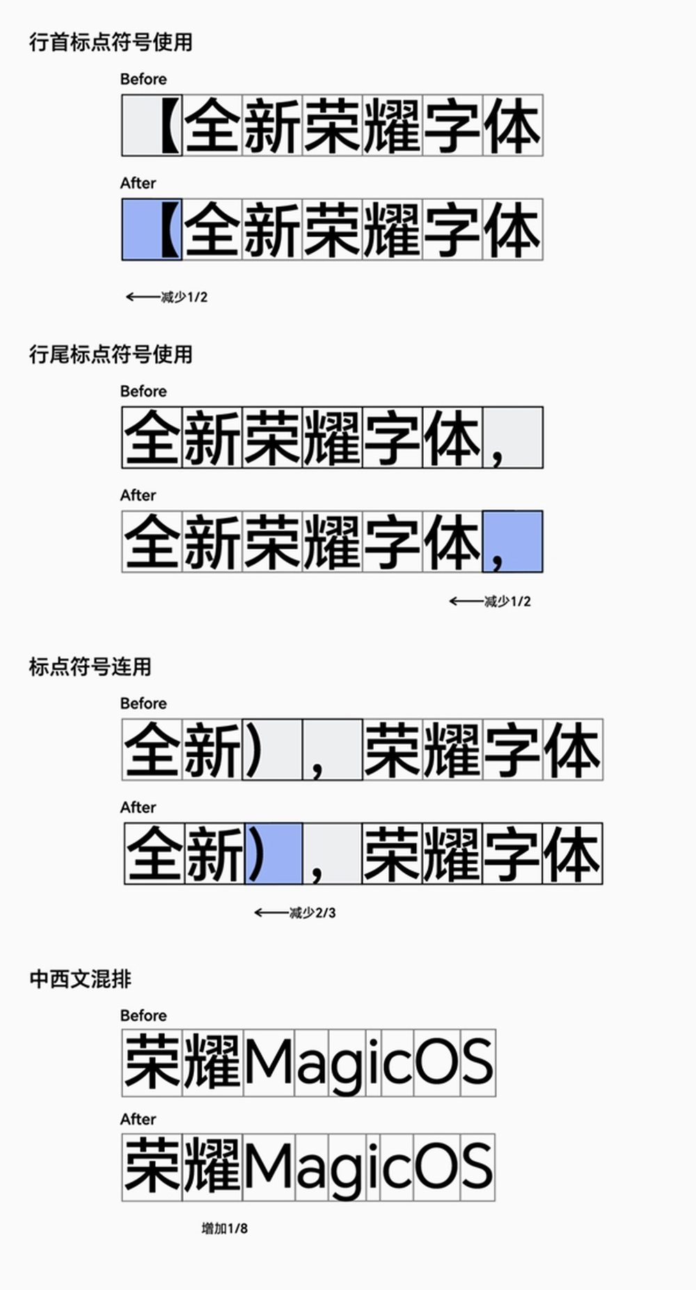 荣耀字体HONOR Sans!首次支持字重和中宫双重可变的免费可商用字体