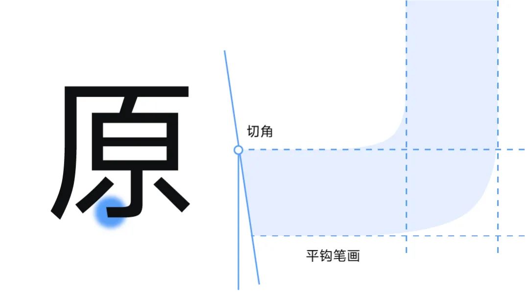 vivo Sans!一款vivo推出的品牌定制免费可商用中文字体