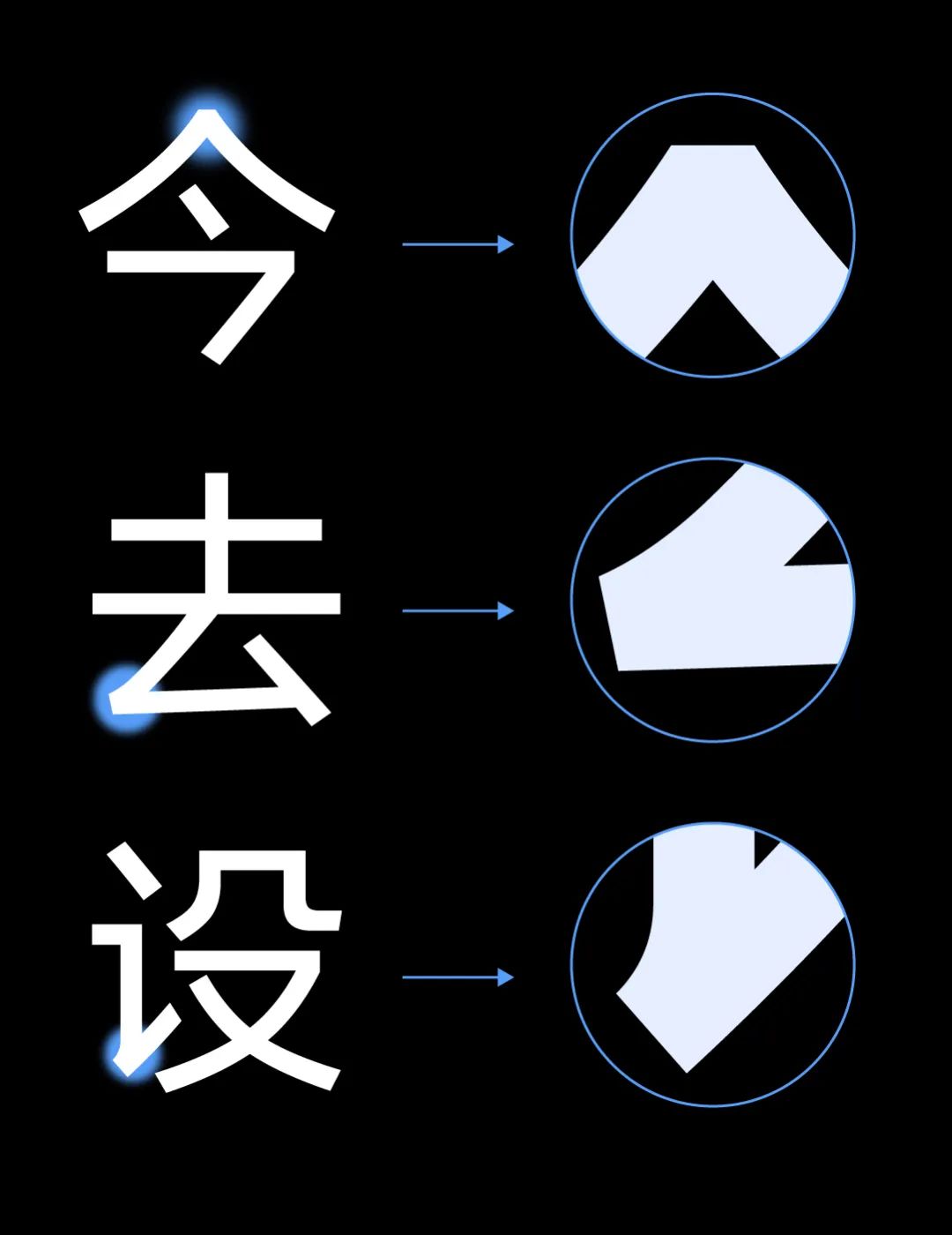 vivo Sans!一款vivo推出的品牌定制免费可商用中文字体
