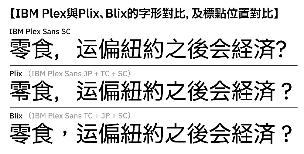 Plix普力士!一款人文风机械感的免费可商用潮流黑体