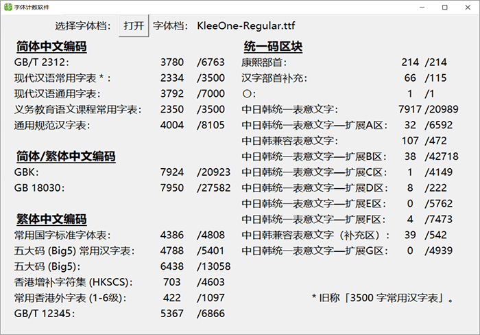 KleeOne 克利萝莉风字体 字体特点
