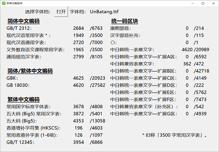 UnDotum多糖 字体特点