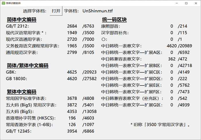 UnShinmun报宋 字体特点