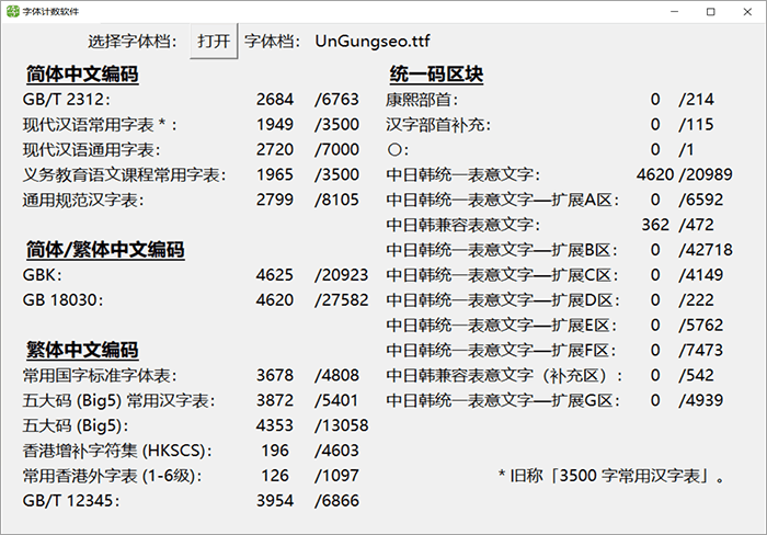 UnGungseo楷体 字体特点