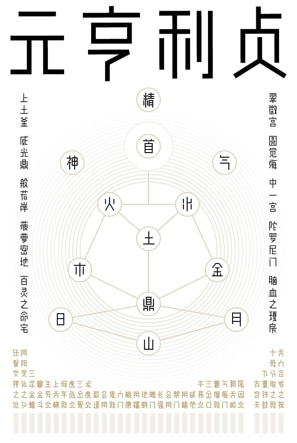 余繁真素体 字体特点