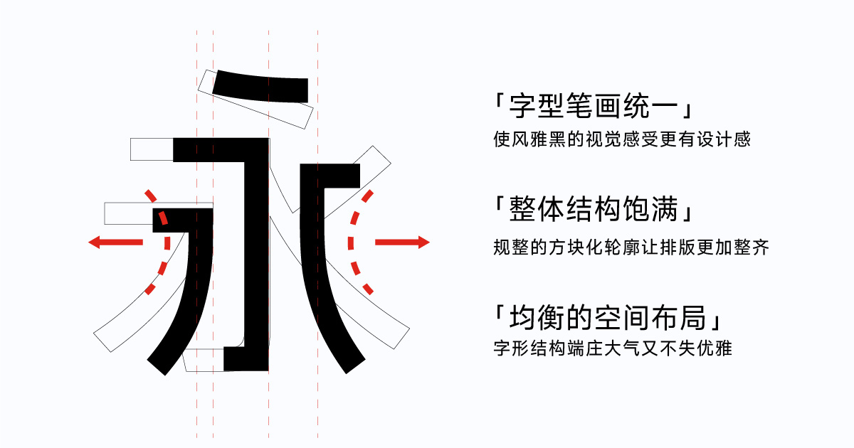 爱点风雅黑长体 字体特点