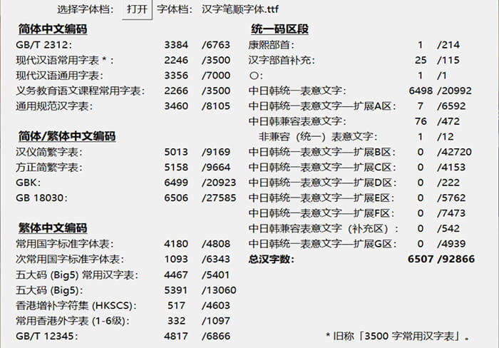 汉字笔顺体 字体特点