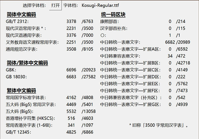 小杉黑体 字体案例 2